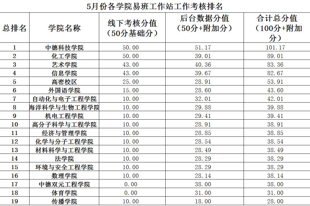 威廉希尔体育