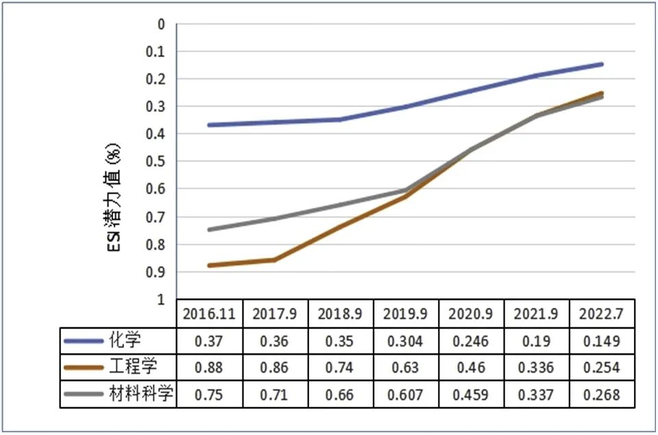 威廉希尔体育