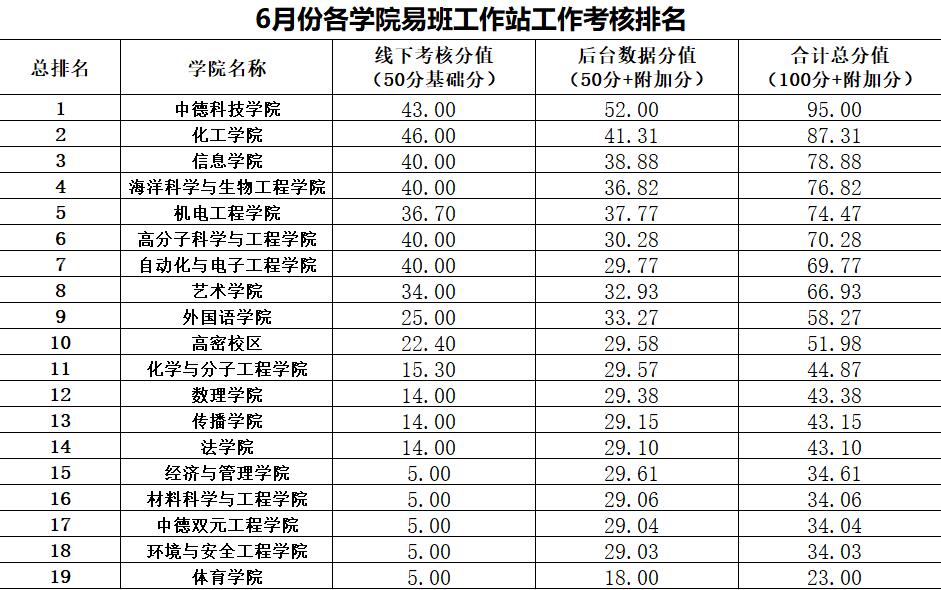 威廉希尔体育